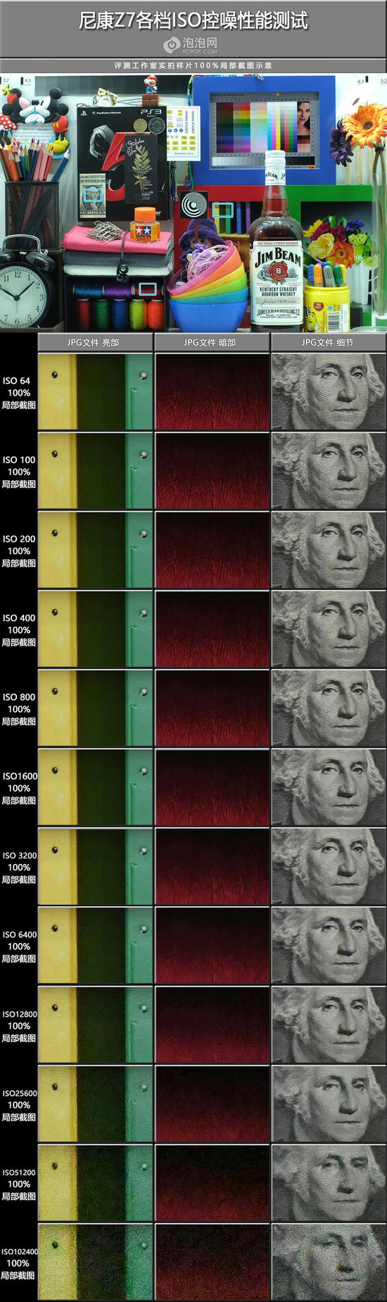 尼康Z7全画幅微单个各档ISO测试