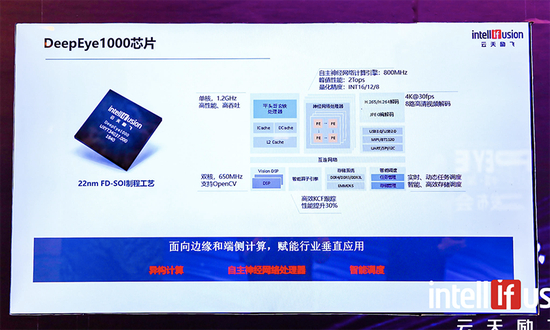 ▲云天励飞DeepEye1000芯片