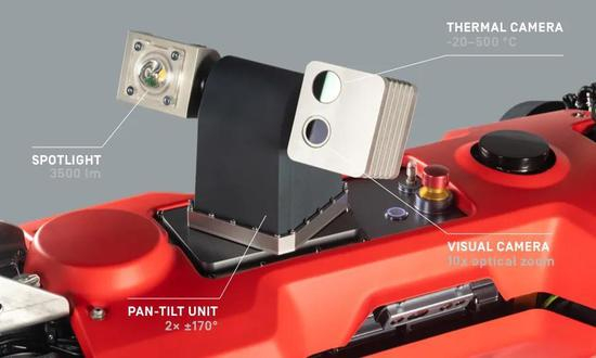 ANYmal C的检查单元