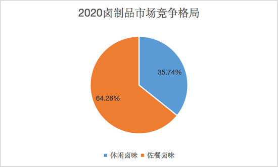  图/奇偶派制图 &nbsp;数据来源：网络