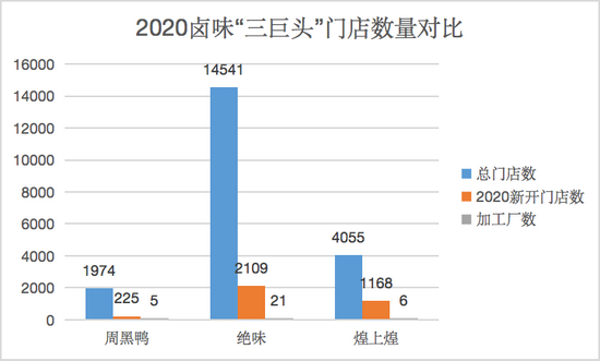 图/奇偶派制图&nbsp; 数据来源：窄门餐眼及网络&nbsp;&nbsp;