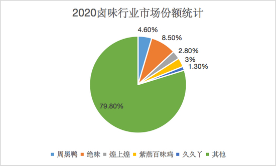 图/奇偶派制图 &nbsp;数据来源：网络