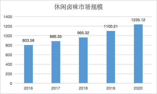图/奇偶派制图 &nbsp;数据来源：网络