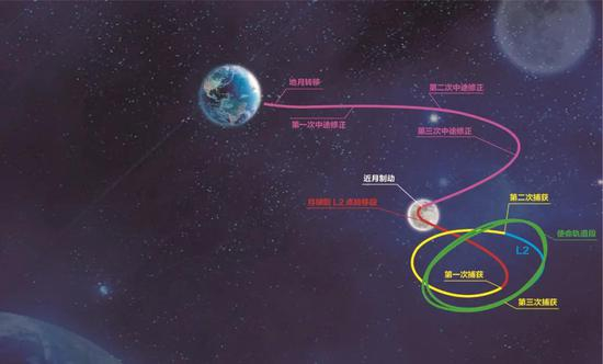 嫦娥四号探测器首访月之暗面路径图