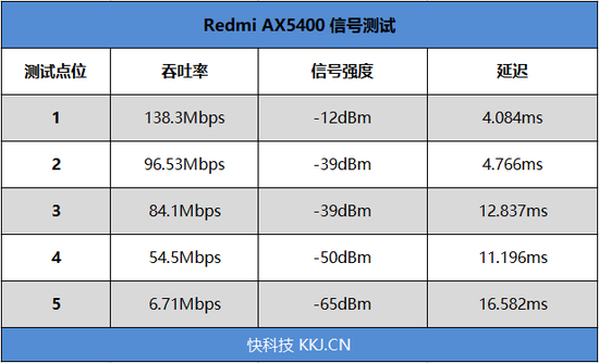 2.4G Wi-Fi 信号测试