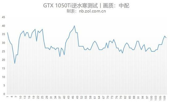 游戏帧数示意
