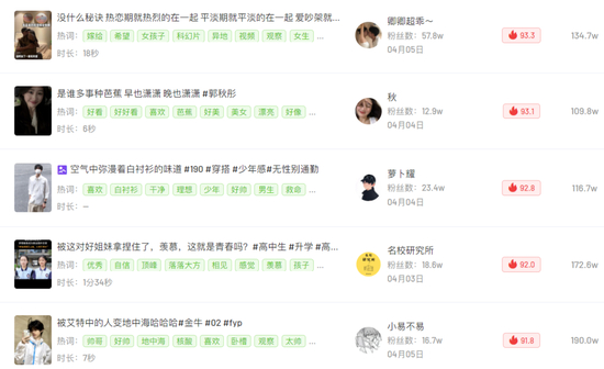 数据来源：飞瓜抖数