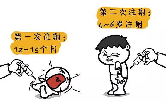 疫苗接种（www.zcool.com.cn）