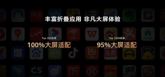华为折叠机的适配比例，图源华为发布会