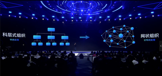 （图：王川关于未来组织形态的演讲）