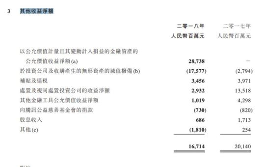 图：腾讯财报中的“其他收益净额”&nbsp;