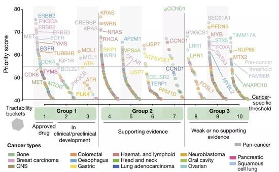 ▲&nbsp;”死亡名单“[1]（看看有多少老朋友）