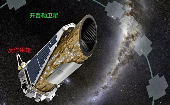 图5 开普勒卫星效果图（图片来源：NASA）