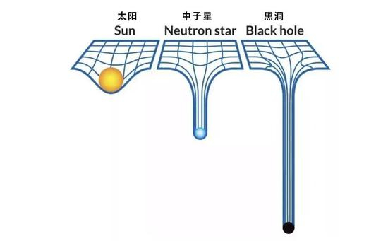 来源：James Provost