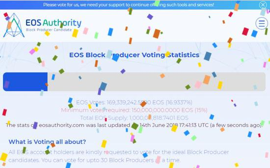 投票统计网站上庆祝对主网的投票超过15%