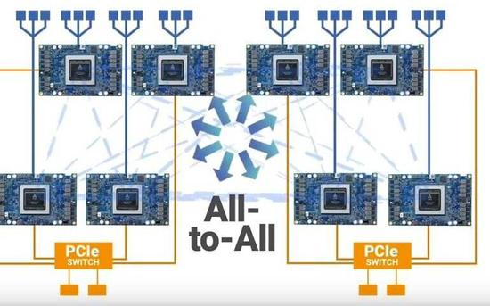 Gaudi的系统开放连接与扩展形式，是被看做是其最大的优势之一