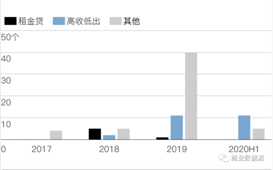 （数据来源：贝壳研究院）