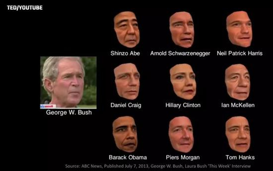让一众名人换上布什的面部动作 图&nbsp;TED