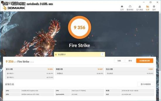 ↑↑↑3DMark Fire Strike总分9356，显卡分10835