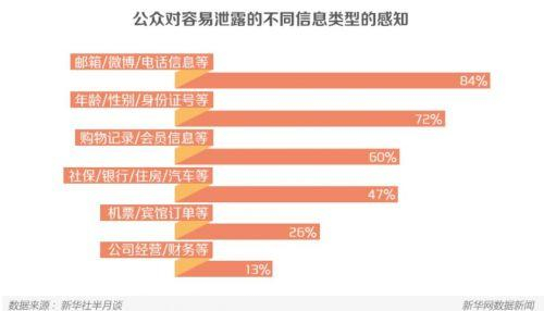 信息安全事件接连发生