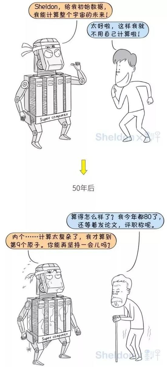 传统超级计算机在模拟微观结构时力不从心 图片来源：知识分子