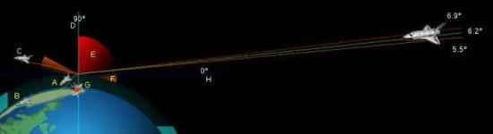 航天飞机的返回也要瞄准角度才行 ©NASA