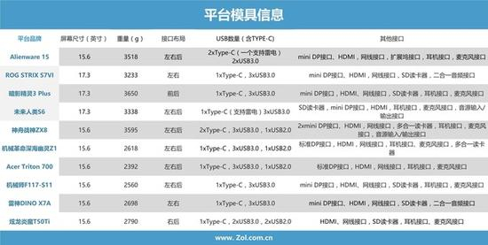 测试十款游戏本模具接口情况