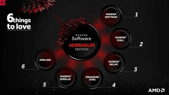 Adrenalin&nbsp;Edition的六大“过人之处”