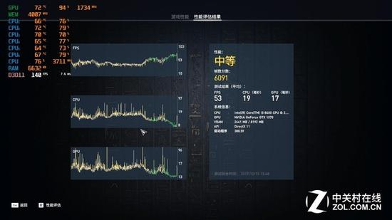 刺客信条&nbsp;测试成绩&nbsp;6091分&nbsp;平均53帧