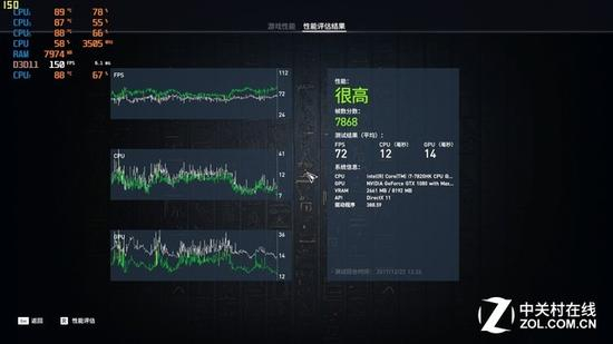 刺客信条测试成绩&nbsp;7686分&nbsp;平均72FPS