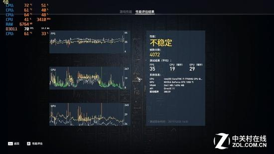 刺客信条起源&nbsp;4072分&nbsp;平均35帧
