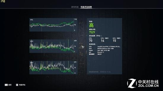 刺客信条测试7529分&nbsp;平均70帧