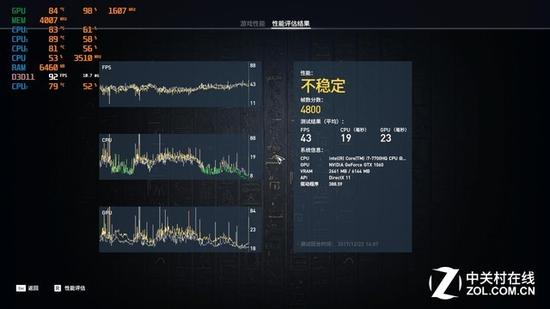 刺客信条起源&nbsp;得分4800&nbsp;平均43帧