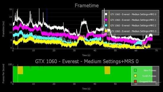 FCAT&nbsp;VR性能测试工具