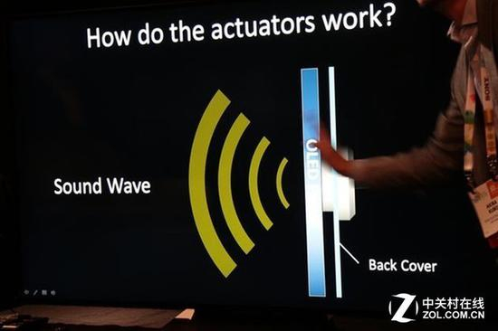 OLED技术为电视产品发展带来了诸多可能（图为屏幕发声技术原理）