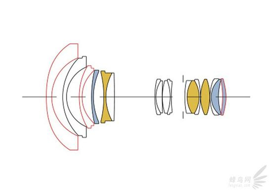 适马14-24mm f/2.8 HSM Art镜头内部结构图