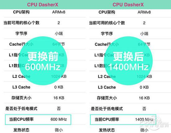 安兔兔评测跑分结果（分数越高越好）：