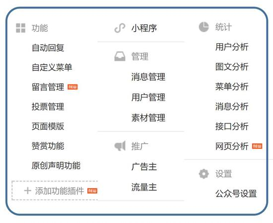 微信公众平台的部分功能