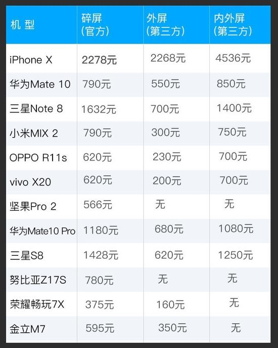 12款全面屏手机修屏价格参考