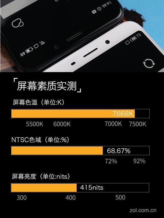 魅蓝S6屏幕实测