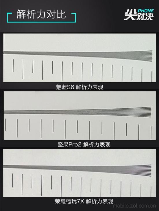 解析力表现对比