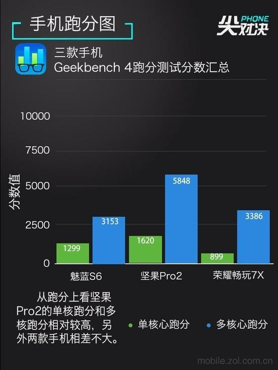GeekBench4.1