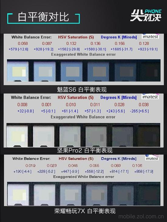 白平衡表现对比
