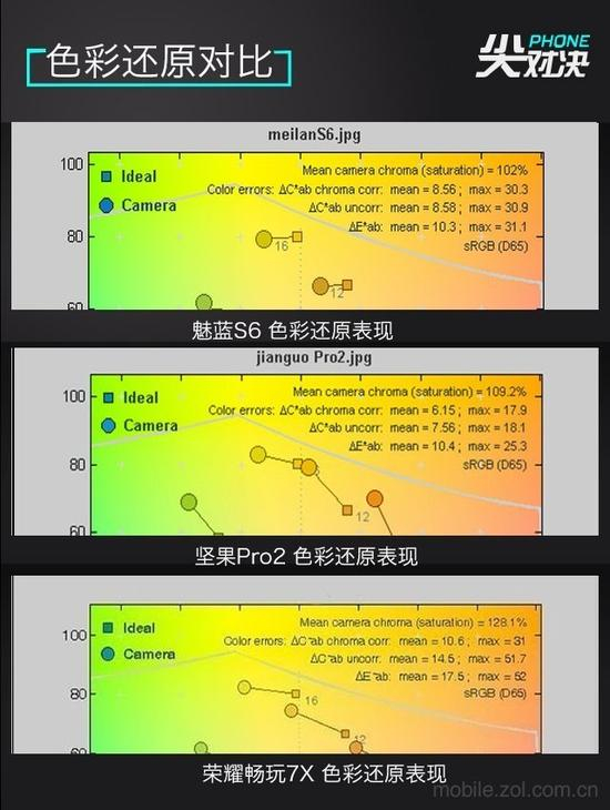 色彩还原表现对比
