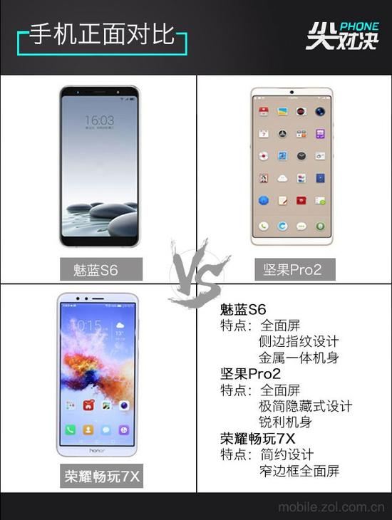 手机正面对比