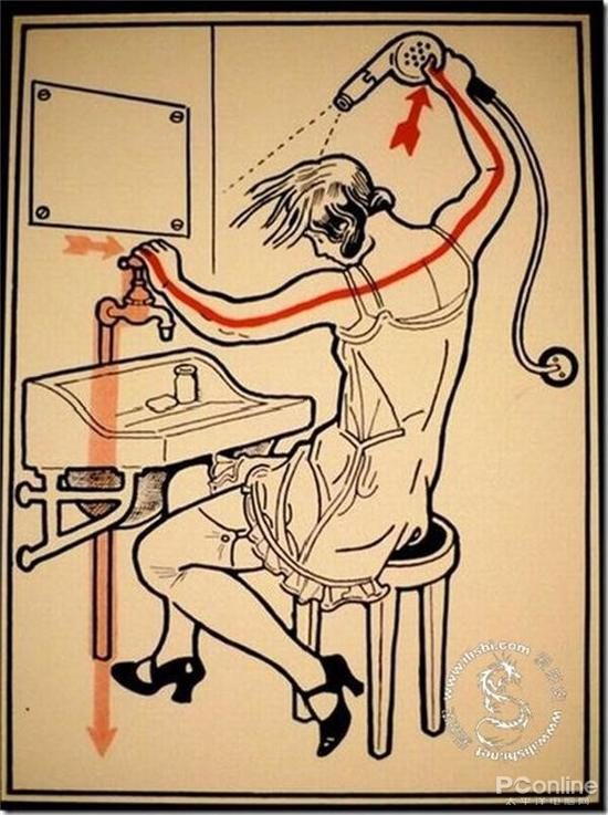 50年代苏联防电宣传画