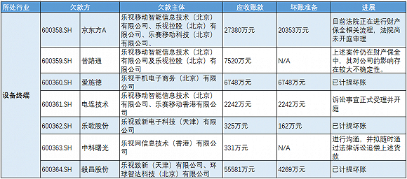来源：Wind资讯