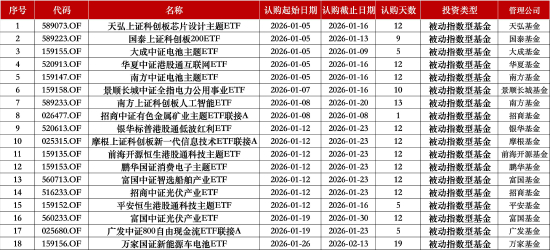 数据来源：Wind 截止至20260107