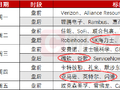 下周，“易中天”集体发财报