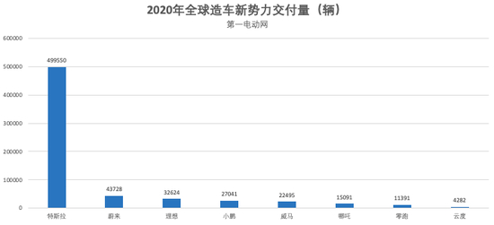 图源：第一电动网